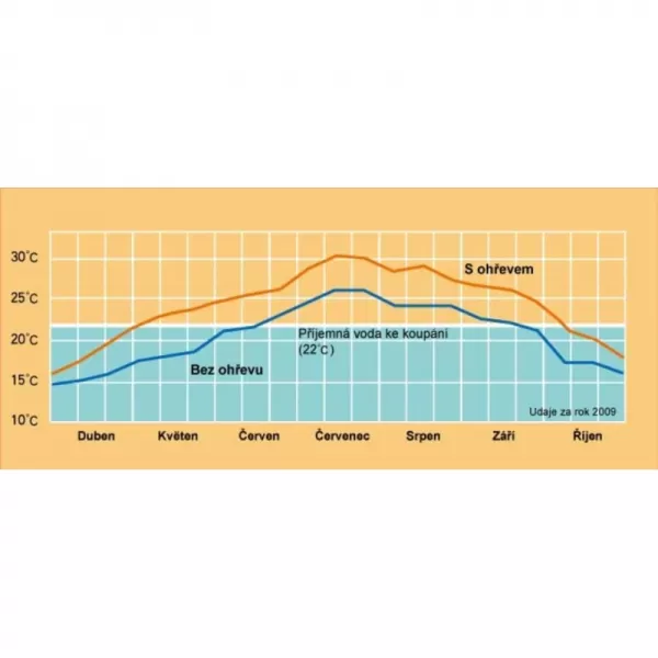 Solární ohřev Slim 180 Marimex 10741034