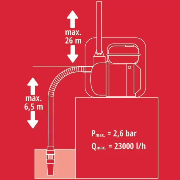 Benzínové čerpadlo na vodu GE-PW 46 Einhell 4171372