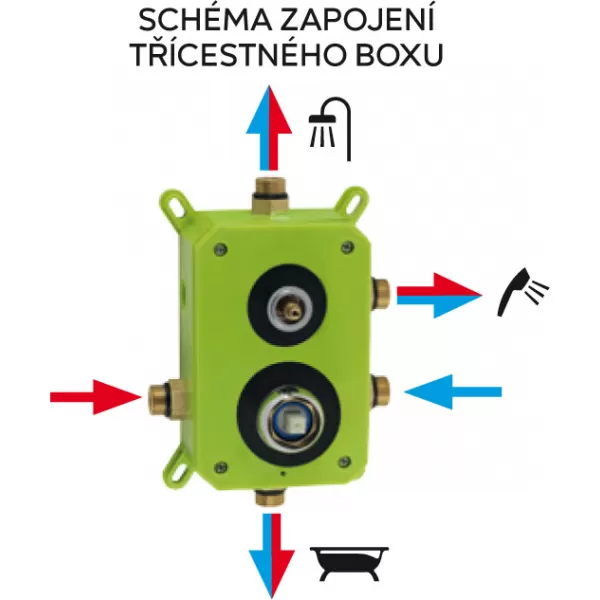 Podomítková baterie s boxem 3 vývody SMART Novaservis BOX98051RX,0