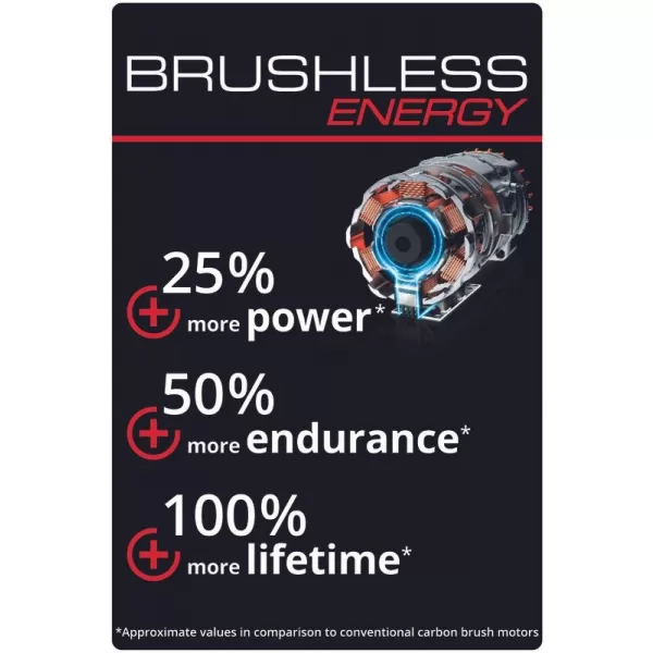 Aku sekačka na trávu 18V 1x3,0Ah GE-CM 18/30 Li Einhell 3413155