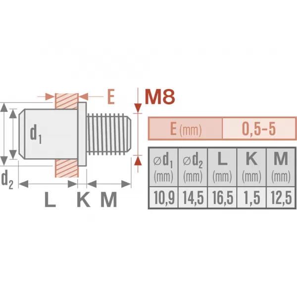 Šrouby nýtovací ocelové 15ks M8x12 mm FORTUM 4770677