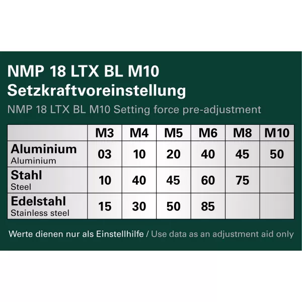 Aku nýtovací pistole 18V bez aku NMP 18 LTX BL M10 Metabo 601788850