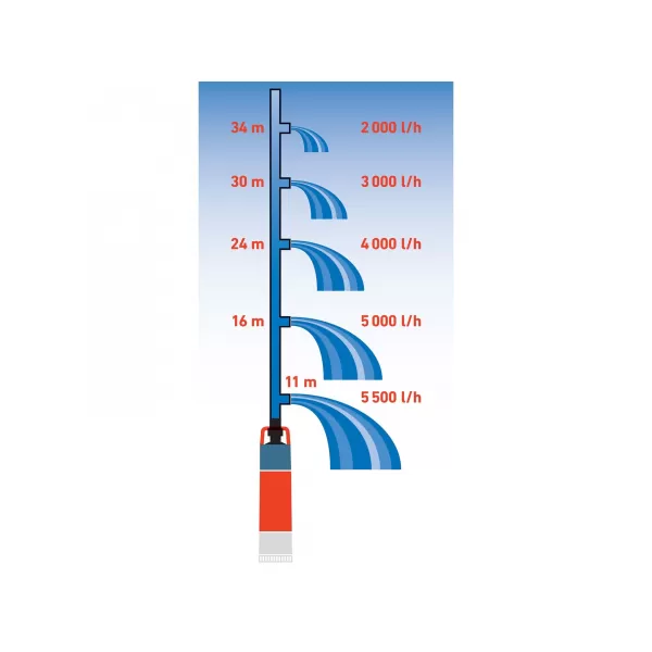 Ponorné tlakové čerpadlo/vodárna Extol Premium 8895017