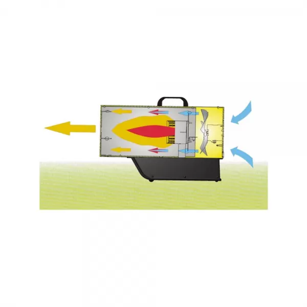 Plynové topidlo Master BLP 33 M