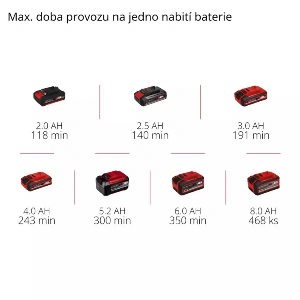 Aku svítilna 18V/bez aku TC-CL 18/1800 Li - Solo Einhell 4514115