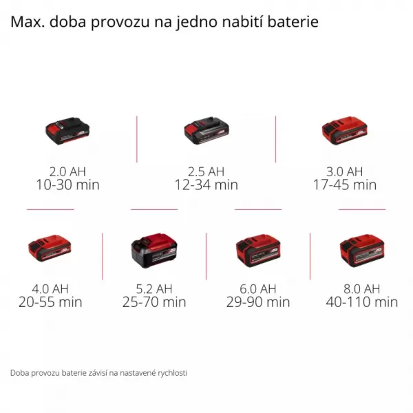 Akumulátorová povrchová kefa 18V/bez batérie PICOBELLA Einhell 3424200
