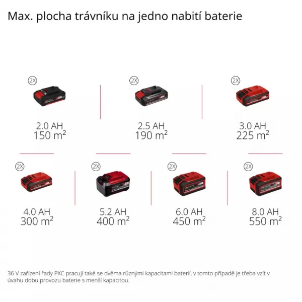 Aku vertikutátor a provzdušňovač 2x18V/bez aku GE-SA 36/35 Li-Solo Einhell 3420685
