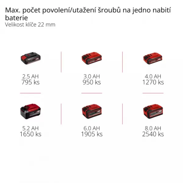 Aku utahovák rázový 18V/bez aku IMPAXXO 18/230 Einhell 4510080