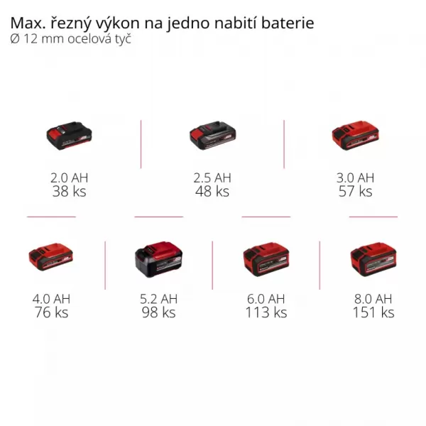 Aku úhlová bruska 18V/bez aku TP-AG 18/125 CE Q Li - Solo Einhell 4431155