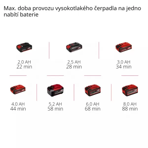 Akumulátorový kompresor 18V/bez akumulátora PRESSITO 18/25 Einhell 4020420