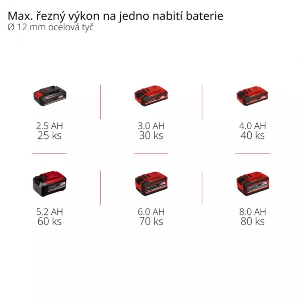 Aku úhlová bruska 18V/bez aku TC-AG 18/115 Li-Solo Einhell 4431130