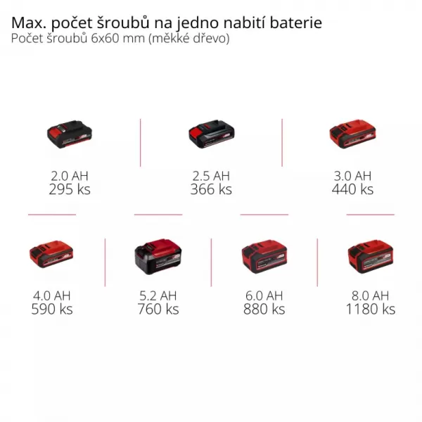 Aku skrutkovač 18V/1,5Ah TC-CD 18/35 Li Einhell 4513914