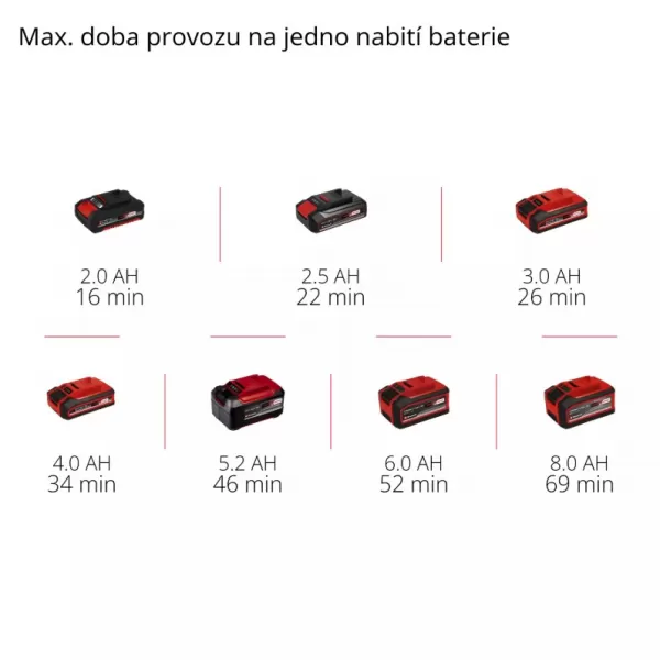 Aku míchač malty a barev 18V/bez aku TP-MX 18-2 Li BL - Solo Einhell 4258770