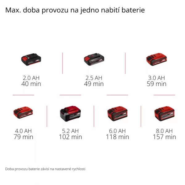 Aku nástroj pro broušení a gravírování 18V/bez aku TE-MT 18/34 Li Solo Einhell 4419360