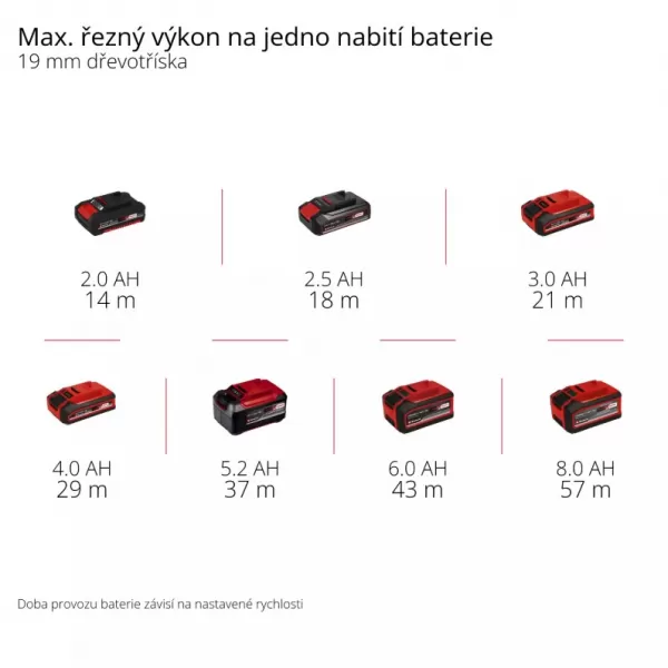 Aku přímočará pila 18V/bez aku TP-JS 18/135 Li BL - Solo Einhell 4321260