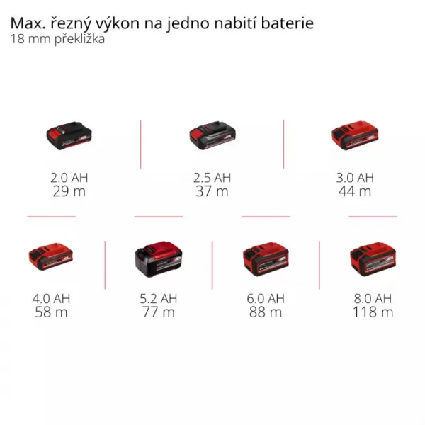 Aku ohraňovací frézka 18V/bez aku TP-ET 18 Li BL - Solo Einhell 4350412