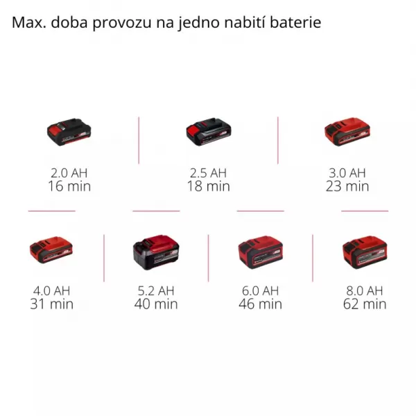Akumulátorový ručný vysávač 18V/bez batérie TE-VC 18 Li-Solo Einhell 2347120