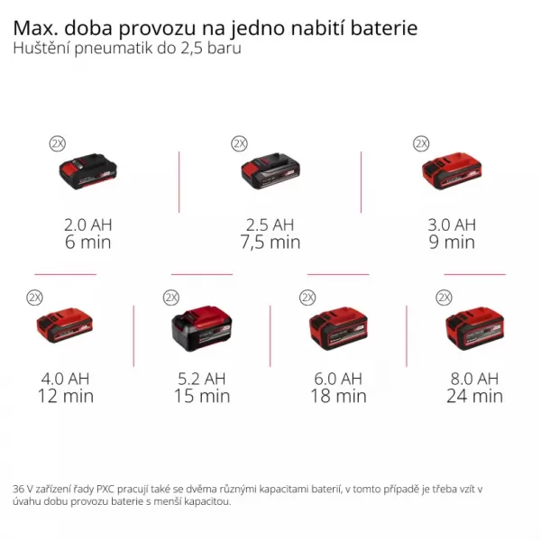 Batériový skriňový kompresor 36V/bez batérie TE-AC 36/8 Li OF Set-Solo Einhell 4020440