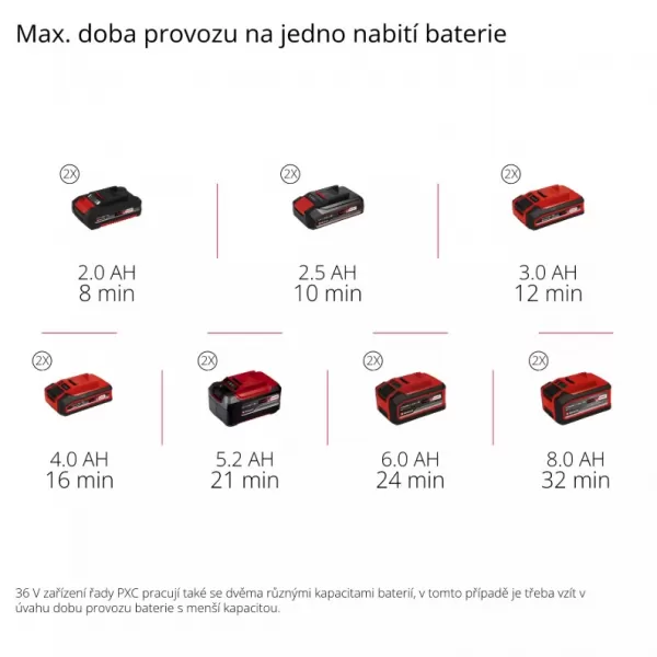 Batériový skriňový kompresor 36V/bez batérie TE-AC 36/8 Li OF Set-Solo Einhell 4020440
