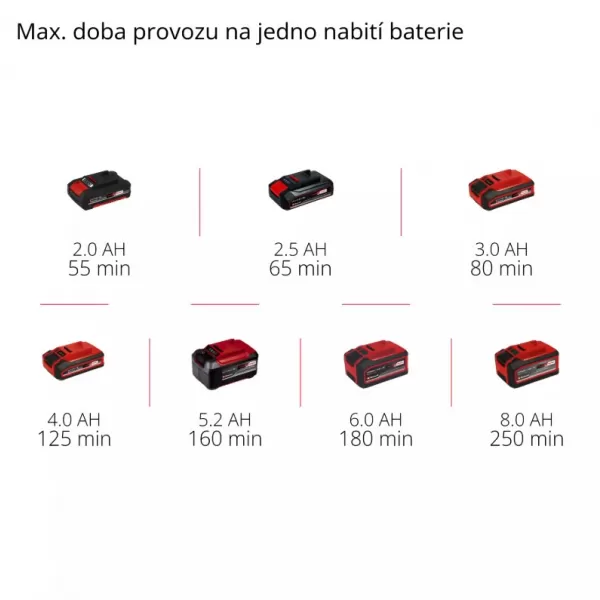 Aku vyžínač 18V/bez aku GC-CT 18/24 Li-Solo Einhell 3411123