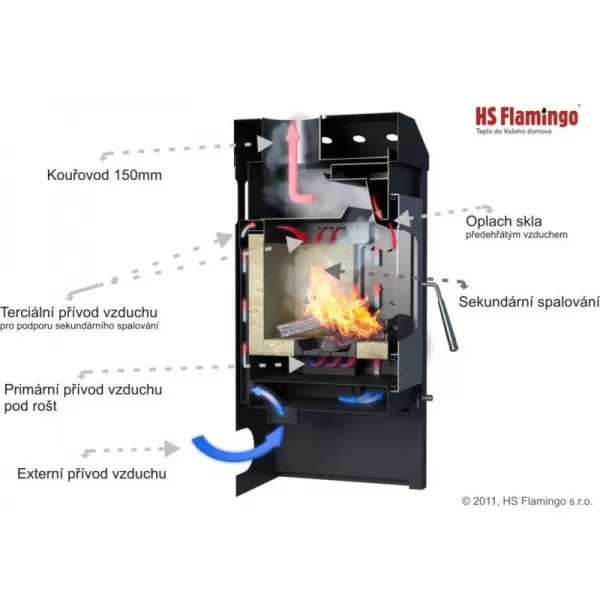 Krbová kamna HS FLAMINGO STAVANGER - black