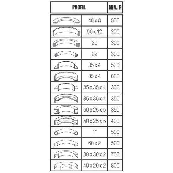 Elektrická zakružovačka SEMET XZP 35H